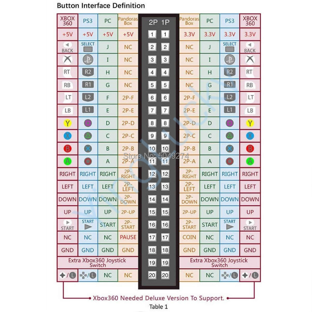 ตู้40-Pin สายรัด Pandora กล่อง - Board Game Maker บทวิจารณ์และราคา