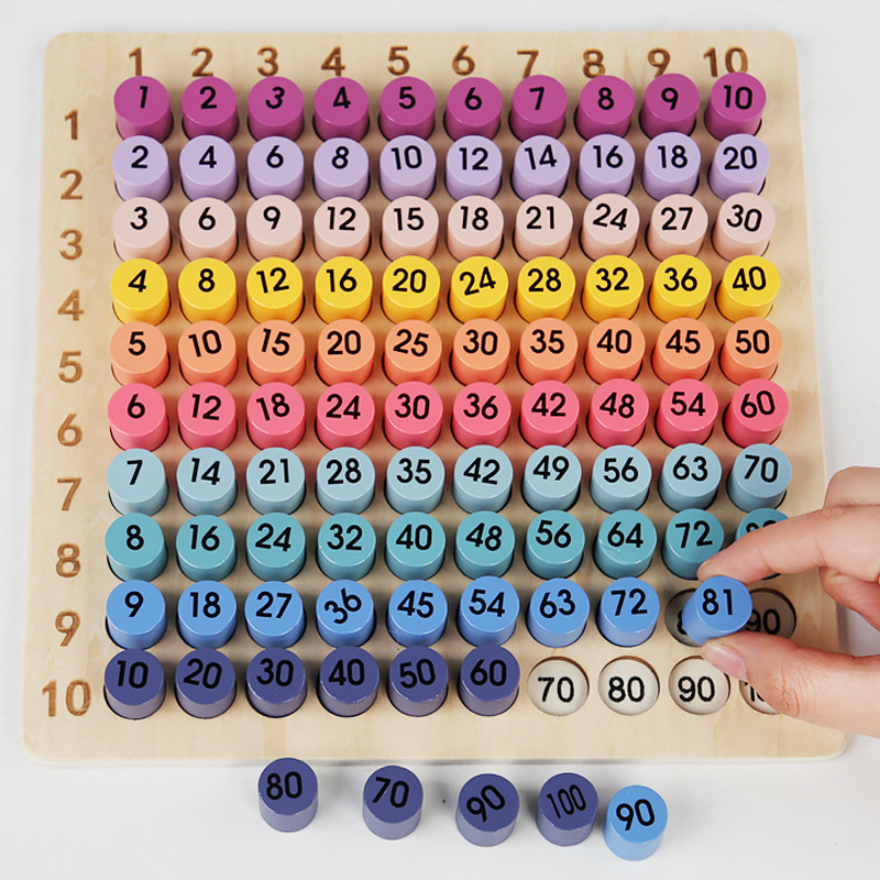 กระดานคูณเลขมอนเตสซอรี่ 99 อุป - Board Game Land บทวิจารณ์และราคา